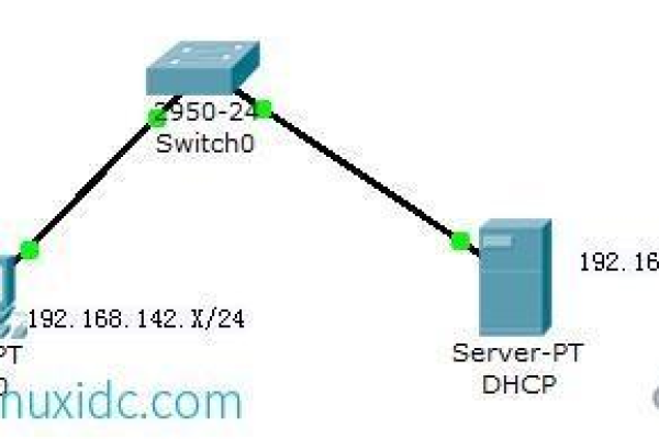 如何在 Linux 系统中配置网卡以使用 DHCP？