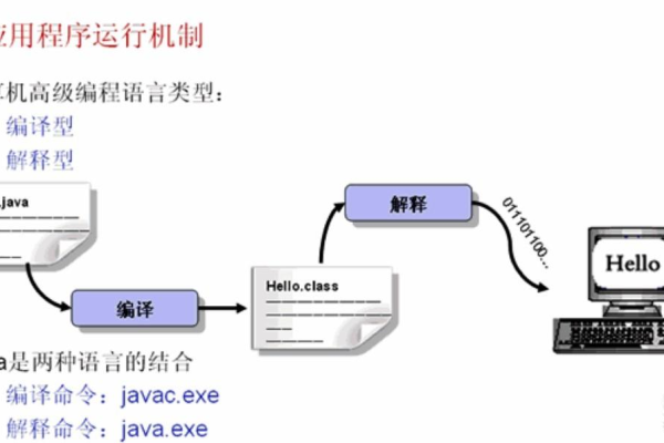 如何在虚拟主机上部署并运行Java应用程序？