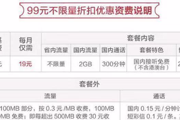 如何以每月19元享受无限流量服务？  第2张