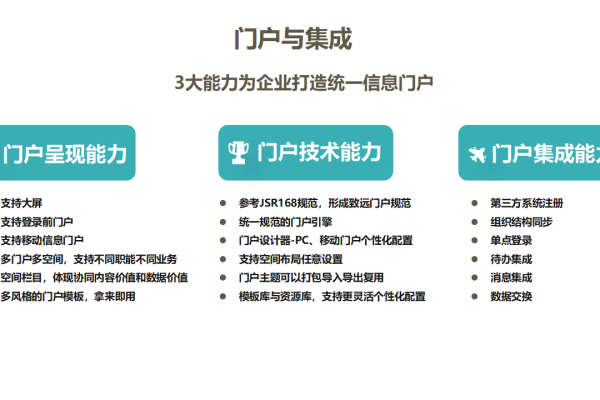 如何打造一个成功的共享门户，门户网站策划书指南？