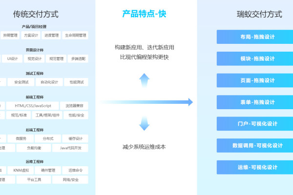 如何高效管理门户网站的编辑流程？