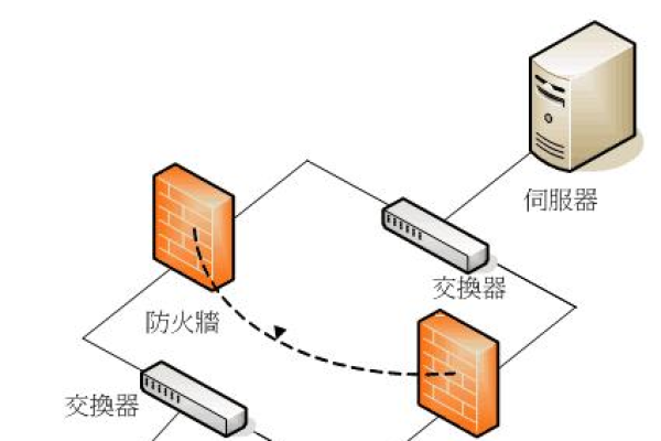 APR防火墙如何增强网络安全？  第3张