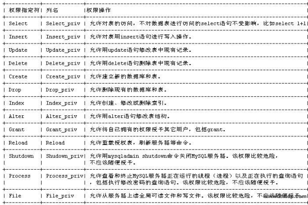 如何正确配置MySQL数据库的容量限制开关？