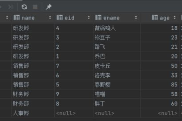 如何有效地在MySQL数据库中进行多个表的关联操作，特别是关联子表？  第2张