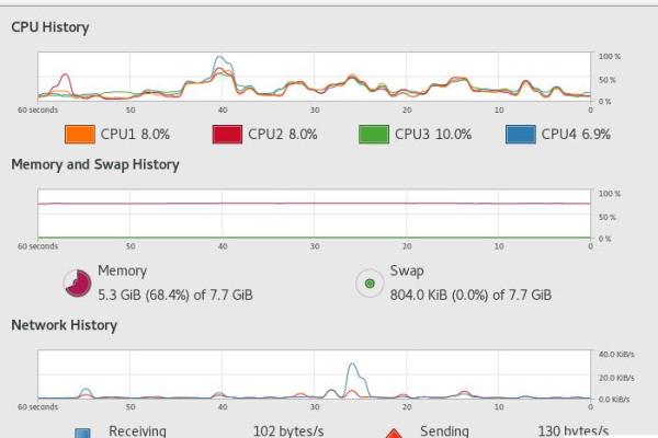 如何在 Linux 系统中有效管理和优化任务？  第2张