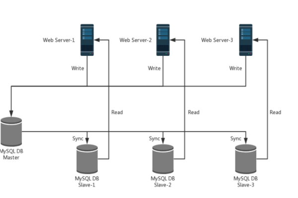 组态王在Mysql数据库中的作用是什么？  第3张