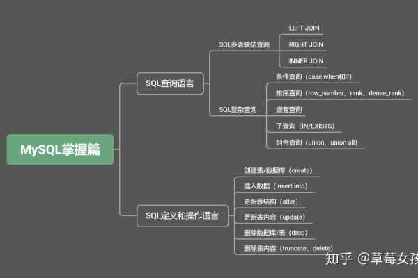 如何快速掌握MySQL数据库入门知识，HCIA GaussDB (for MySQL)指南？  第3张