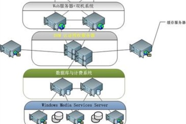 如何成功搭建一个视频播放服务器？  第2张