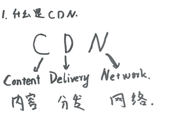 放在CDN的疑问句标题可能是，，为什么我们应该将内容存放在CDN上？  第2张