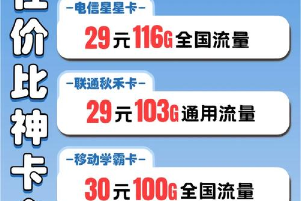 如何高效办理适合自己的流量卡？  第2张