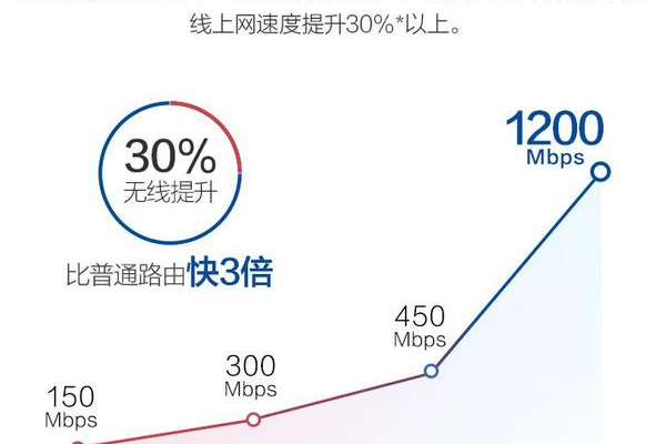 如何解决网络流量卡顿的问题？