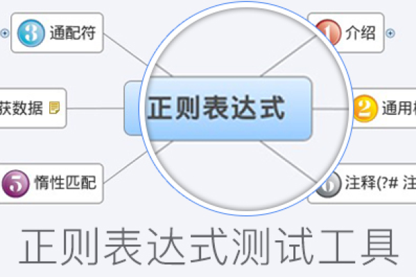 探索正则表达式，哪些测试工具值得推荐？  第2张