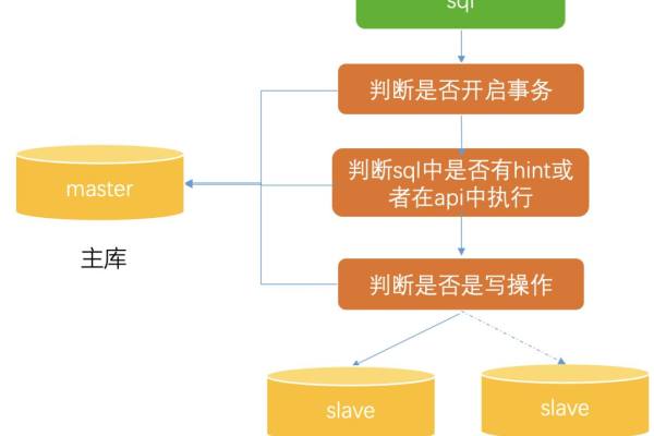 mysql数据库前端缓存_前端API  第3张