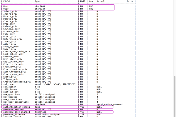 如何有效地查看MySQL数据库中的信息？