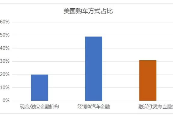 美国仿牌空间租用建站风险何在？