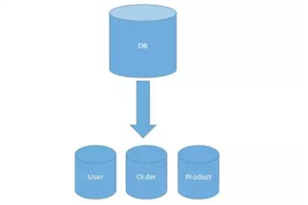 MySQL开源数据库中间件，它如何提升性能与价值？