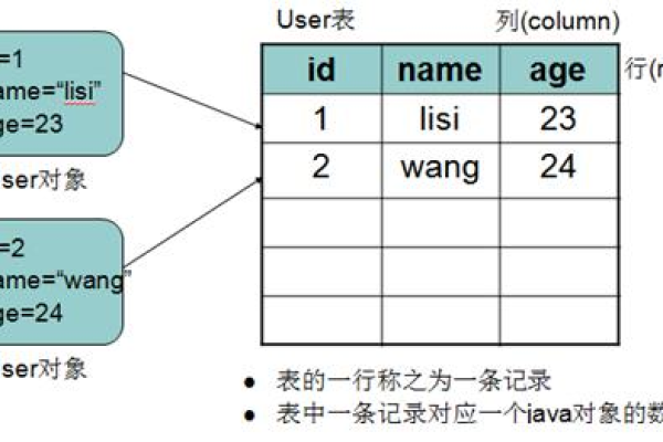 如何正确表示日期数据在MySQL数据库中？