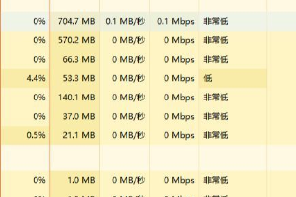 如何有效解决电脑CPU使用率不稳定的问题？  第3张