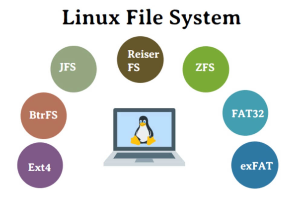 什么是Linux文件空洞，它如何影响文件系统性能？