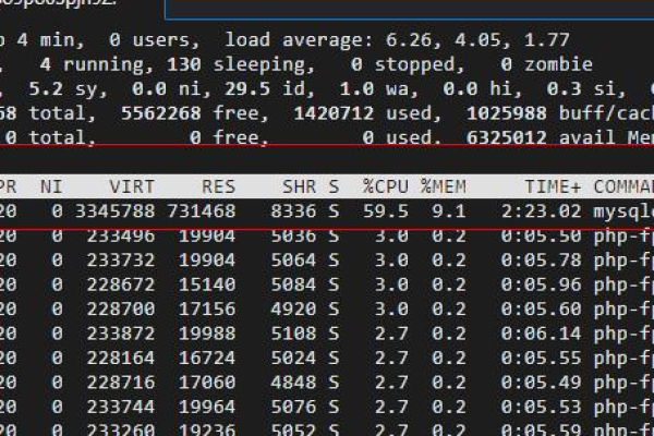 如何高效监控MySQL数据库的CPU使用情况？