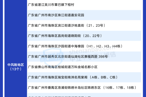 茂名地区网站列出的高风险区域有哪些？