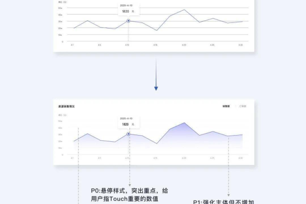 如何实现数据库的可视化界面设计？  第2张