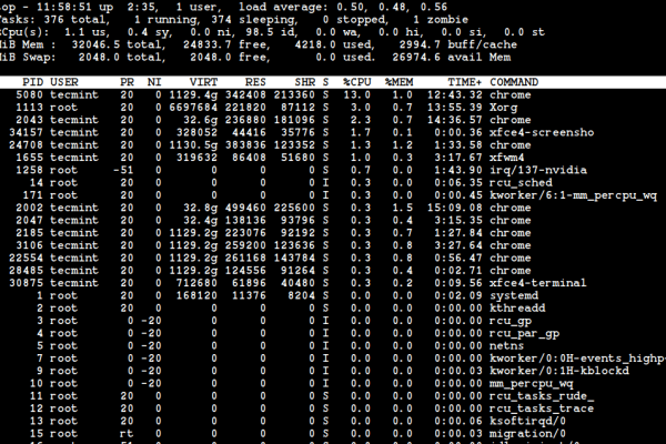 如何在Linux系统中有效监控网络端口活动？