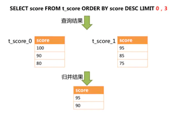 如何在MySQL服务器和客户端实现高效的分页查询？  第2张