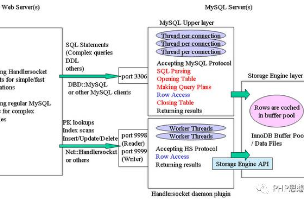 如何利用MySQL数据库搭建高效网站？  第2张