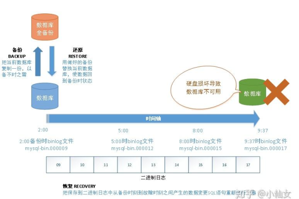 如何在Windows环境下通过公网备份MySQL数据库到RDS for MySQL实例？