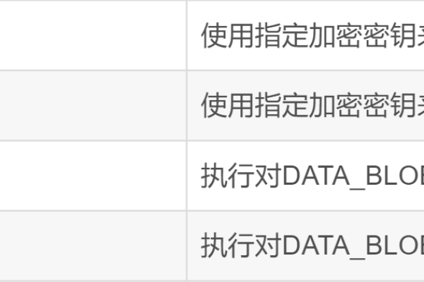 如何在前端实现API请求中的密码加密？  第2张