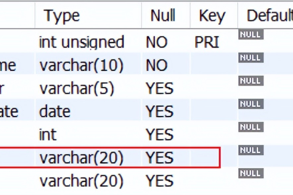 如何用MySQL命令SHOW查看所有数据库和表的信息？  第3张