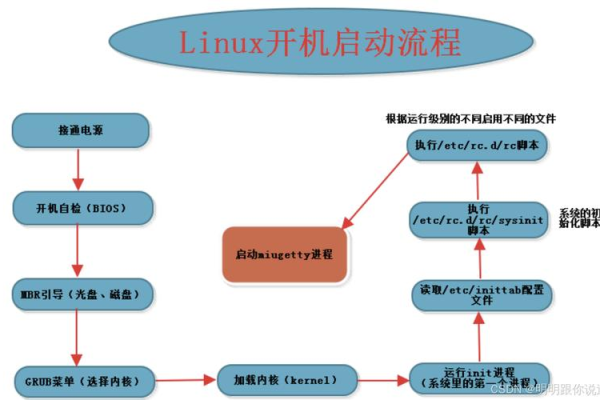 如何有效利用 Linux 模块来扩展系统功能？  第3张