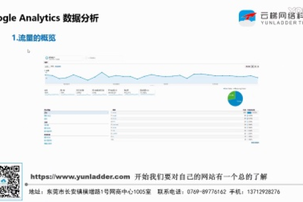 如何通过贸易数据统计与分析优化门户网站的案例研究？  第3张