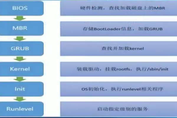 如何在Linux平台上高效管理和使用设备？  第2张