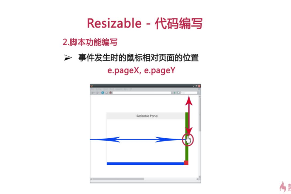 如何精确调整Panel控件的位置？  第2张