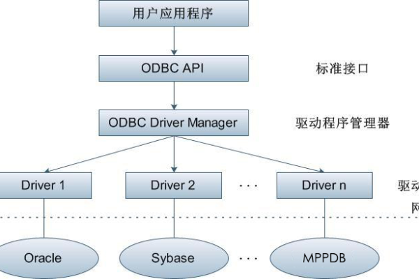 如何通过ODBC实现MySQL数据库的连接？