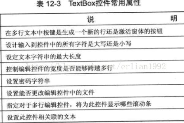 Textbox控件的常见属性有哪些？