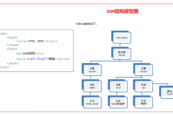 HTML DOM中caption属性的功能是什么？  第2张