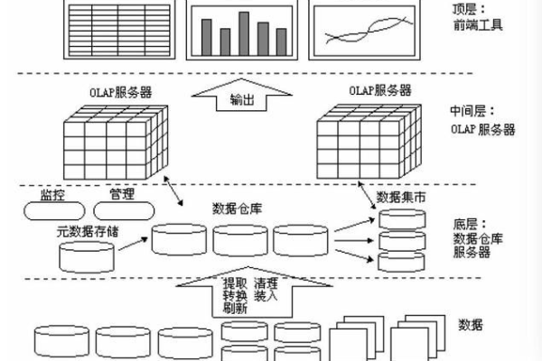 探索MySQL 5数据库在Caffe分类应用中的实践案例，有哪些关键考虑因素？