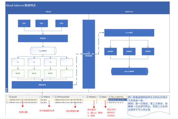 如何有效追踪MySQL数据库中的会议列表表结构变化？  第2张