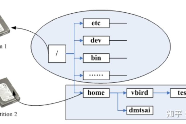 Linux系统如何提供硬件支持？