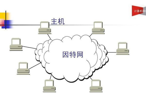 如何实现两台电脑之间的联机共享？  第2张