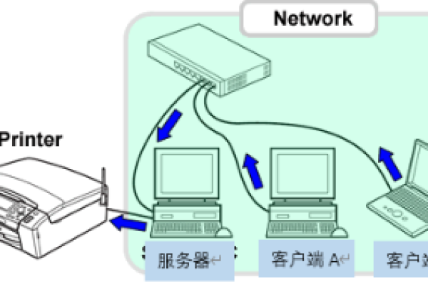 如何实现两台电脑之间的联机共享？