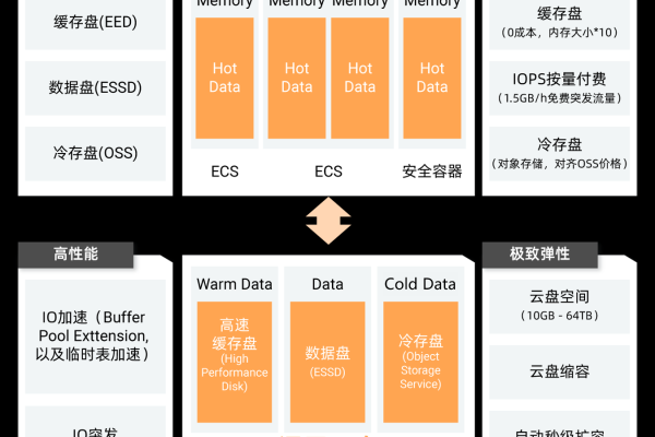 如何通过DAS连接RDS for MySQL实例以优化云数据库使用体验？  第3张