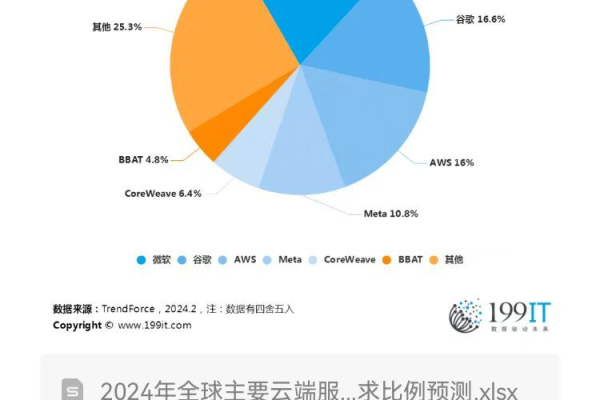 迷你云服务器如何助力高级表格数据处理？