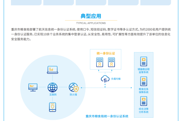 如何设计一个高效的共享门户网站产品？