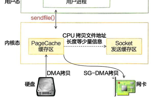 Linux 内核中有哪些经典特性或机制？  第3张