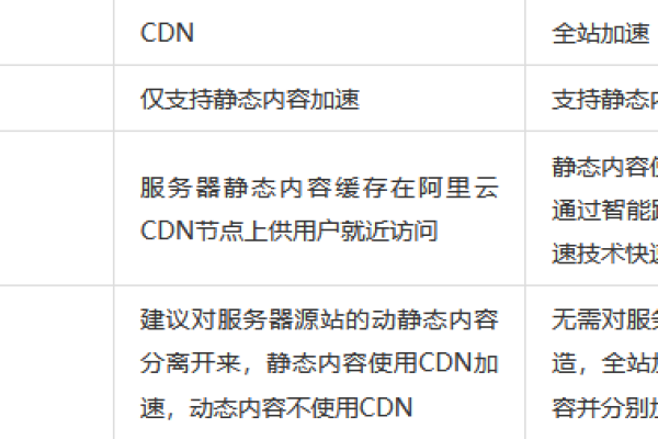 CDN脚本在网站性能提升中扮演了怎样的关键角色？  第3张