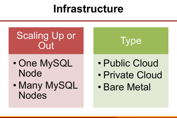 MySQL 1226: How to Interpret the Current Value of a 10_Value Object?  第3张